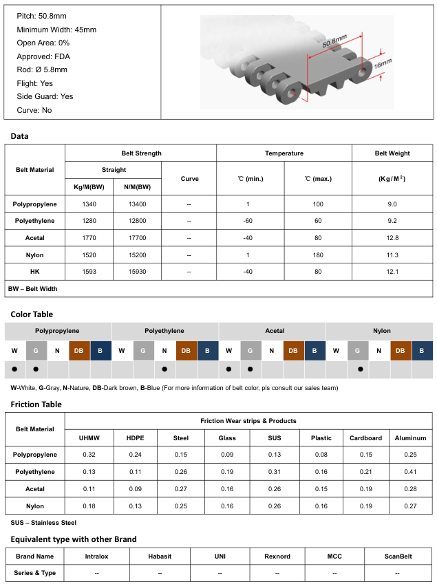 Модульная лента HS-100A